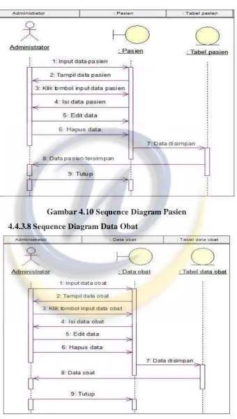 Gambar 4.10 Sequence Diagram Pasien 