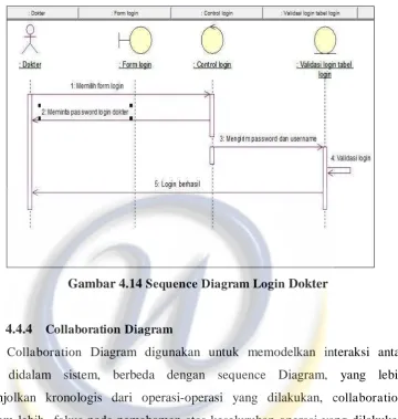 Gambar 4.14 Sequence Diagram Login Dokter 