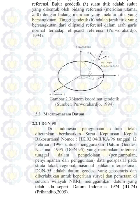 Gambar 2.3Sistem koordinat geodetik  (Sumber: Purworahardjo, 1994)     2.2.  Macam-macam Datum 