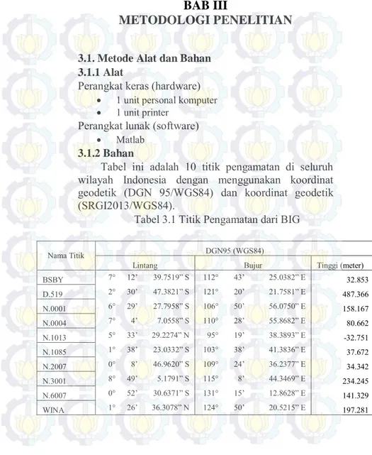 Tabel  ini  adalah  10  titik  pengamatan  di  seluruh  wilayah  Indonesia  dengan  menggunakan  koordinat  geodetik  (DGN  95/WGS84)  dan  koordinat  geodetik  (SRGI2013/WGS84)