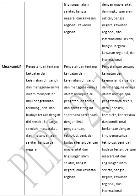 Tabel 4. Lulusan SD/MI/SDLB/Paket A; SMP/MTs/SMPLB/Paket B; dan SMA/MA/ SMALB/Paket 