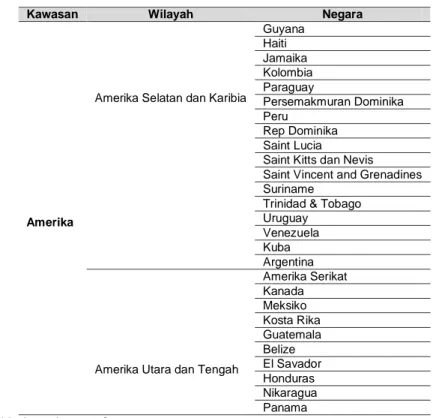 Tabel 2. Nilai Kerjasama Perdagangan, Pariwisata Dan Investasi Negara Indonesia Di Kawasan  Amerika Dan Eropa 