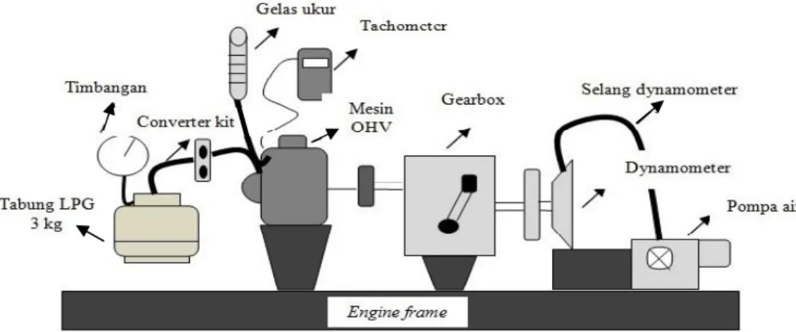 Gambar 1 Posisi motor di engine frame kriptif  komparatif  dan  statistik.  Cara  pertama