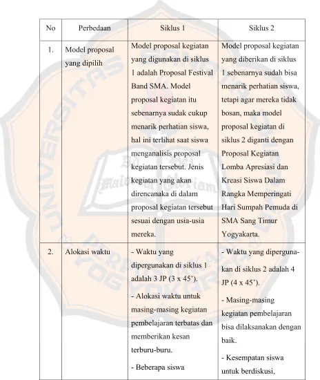 Tabel 4.1 