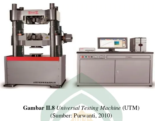 Gambar II.8 Universal Testing Machine (UTM) 