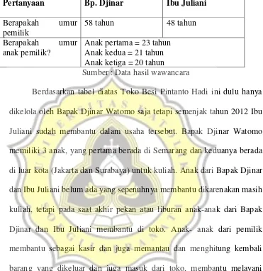 Tabel 4.2 Tabel Wawancara Mengenai Tahapan Keluarga 