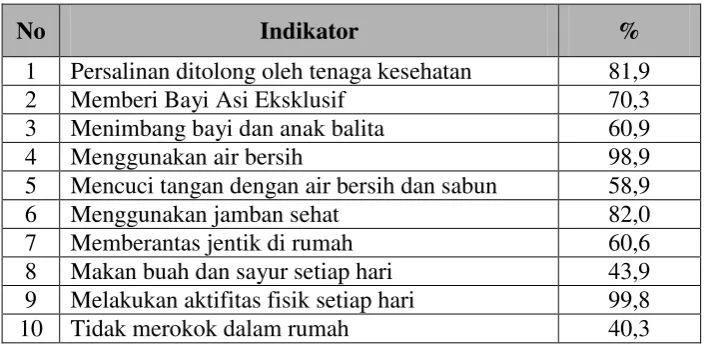 Tabel 4.1. 