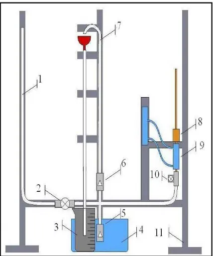 Gambar 2.1. Pompa Air Energi Termal Jenis Pulsajet 