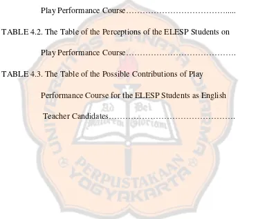 TABLE 4.2. The Table of the Perceptions of the ELESP Students on