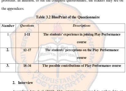 Table 3.1 Sample of the Questionnaire Form