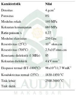 Tabel 2.1 Sifat Fisik dan Mekanik Titanium Oksida (TiO2) 