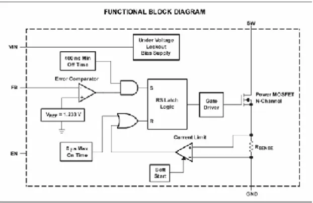 Gambar 3. Fungsi blok diagram IC TPS61040 
