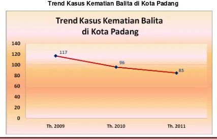 Grafik 5.1. 