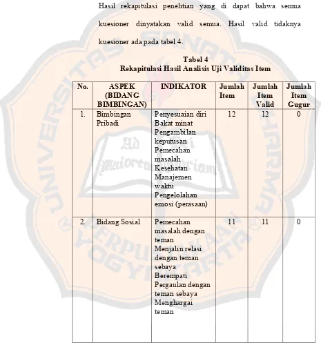 Tabel 4 Rekapitulasi Hasil Analisis Uji Validitas Item 