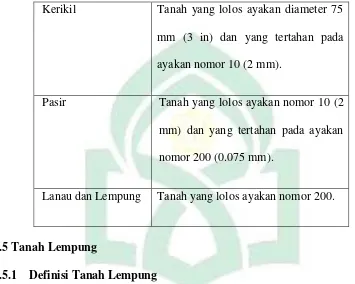Tabel 2.6. Ukuran Butir Sistem Klasifikasi AASHTO 