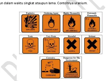 Gambar : Simbol bahaya yang tertera pada bahan kimia di laboratorium 