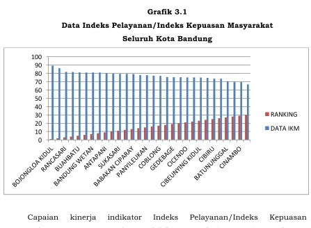 Grafik 3.1 