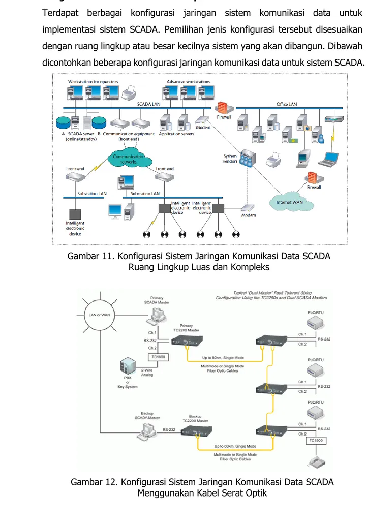 Gambar 11. Konfigurasi Sistem Jaringan Komunikasi Data SCADA                                   Ruang Lingkup Luas dan Kompleks   