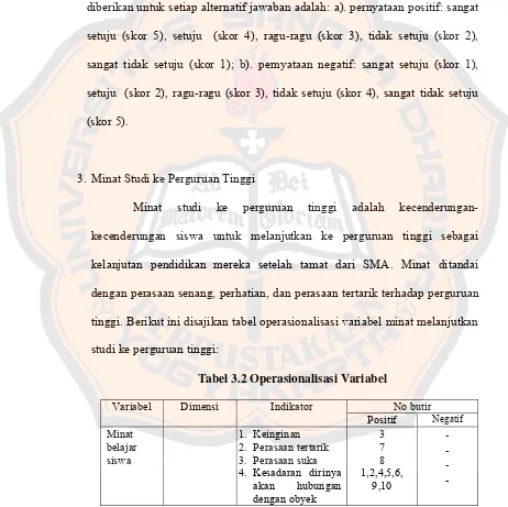 Tabel 3.2 Operasionalisasi Variabel 