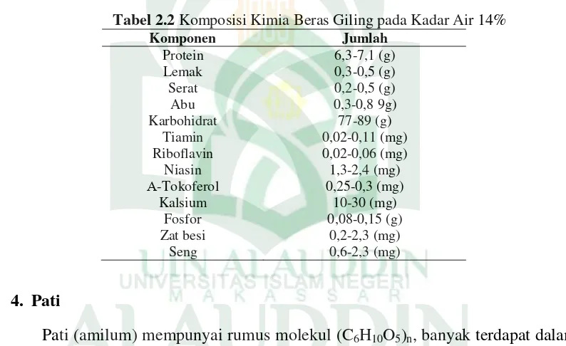 Tabel 2.2 Komposisi Kimia Beras Giling pada Kadar Air 14% 