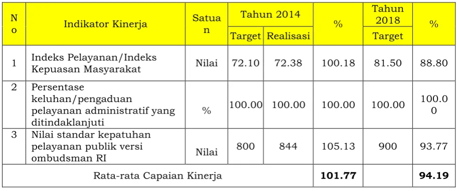 Tabel 3.6 Analisis Pencapaian Sasaran 1 