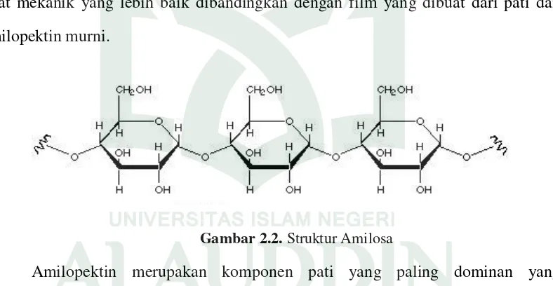 Gambar 2.2. Struktur Amilosa 