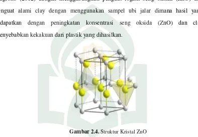 Gambar 2.4. Struktur Kristal ZnO 