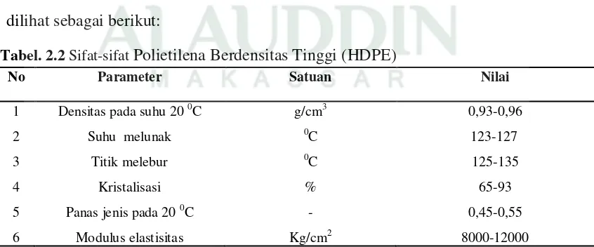 Tabel. 2.2 Sifat-sifat Polietilena Berdensitas Tinggi (HDPE) 
