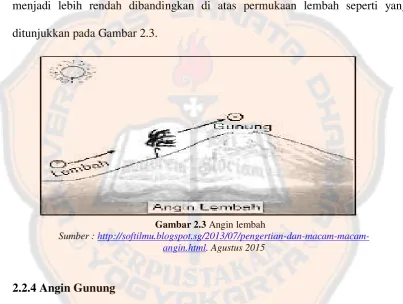 Gambar 2.3 Angin lembah 