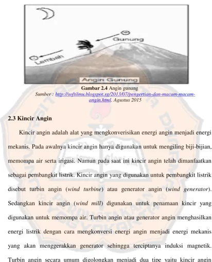 Gambar 2.4 Angin gunung 