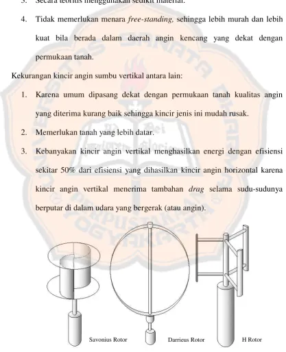 Gambar 2.6 Jenis kincir vertikal 
