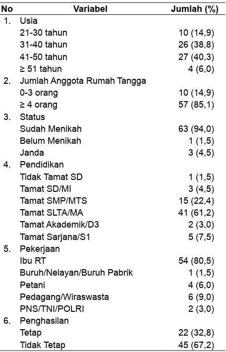 Tabel 1. Karakteristik Kader Posyandu di Kota Mojokerto (n = 67)