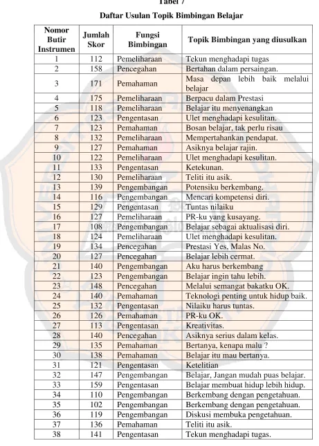 Tabel 7Daftar Usulan Topik Bimbingan Belajar