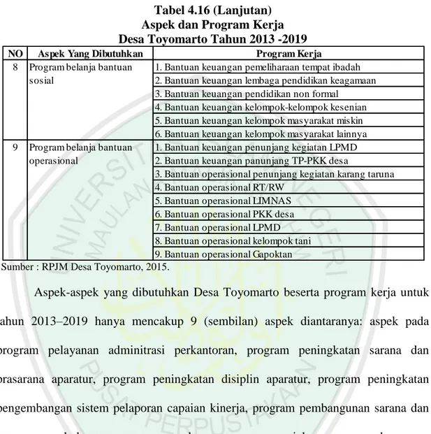 Tabel 4.16 (Lanjutan)  Aspek dan Program Kerja   Desa Toyomarto Tahun 2013 -2019 
