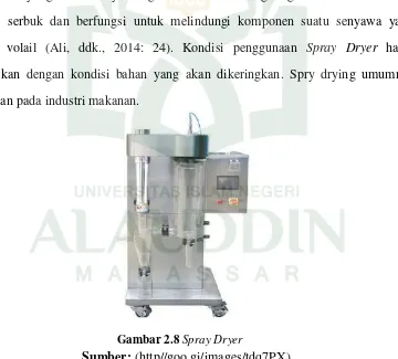Gambar 2.8 Spray Dryer 