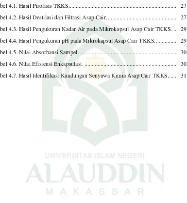 Tabel 4.1. Hasil Pirolisis TKKS. ........................................................................