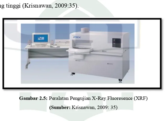 Gambar 2.5: Peralatan Pengujian X-Ray Fluoresence (XRF)
