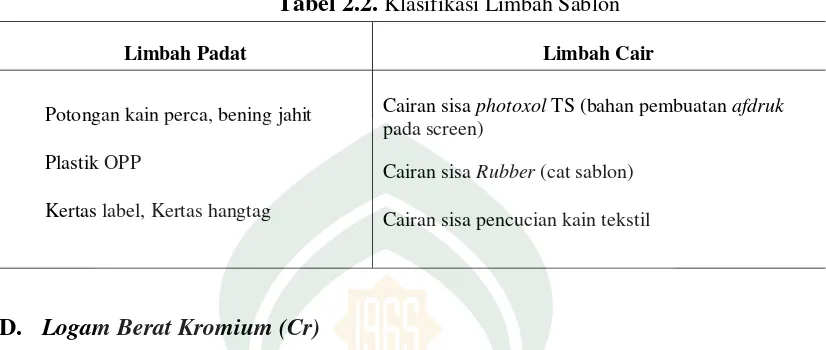 Tabel 2.2. Klasifikasi Limbah Sablon 