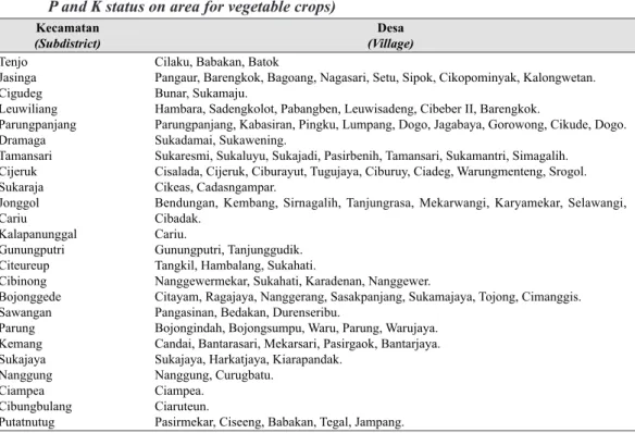 Tabel 1.  Lokasi penelitian status P dan K lahan untuk tanaman sayuran (Research location of  P and K status on area for vegetable crops)