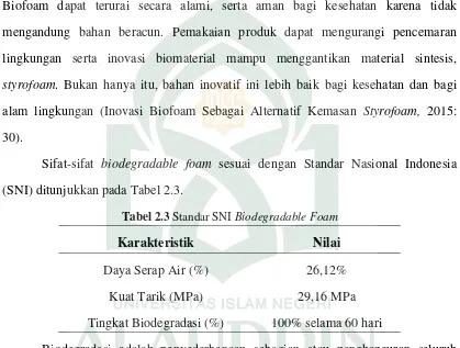 Tabel 2.3 Standar SNI Biodegradable Foam 