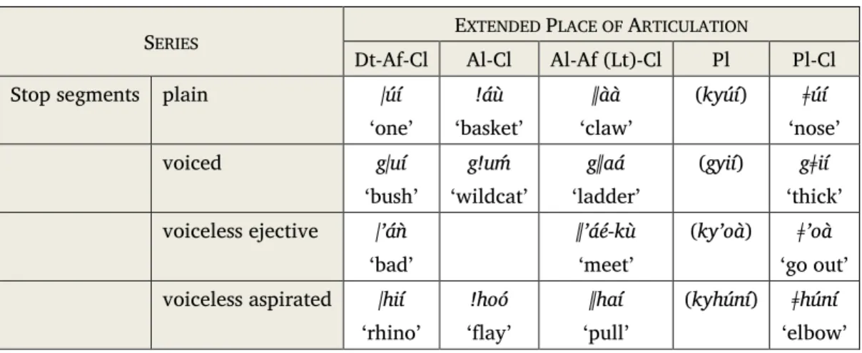 Table 19: [+click] stop segments 