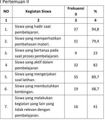 Tabel 3 Hasil Observasi Aktivitas Belajar Pada Siklus  I Pertemuan III 