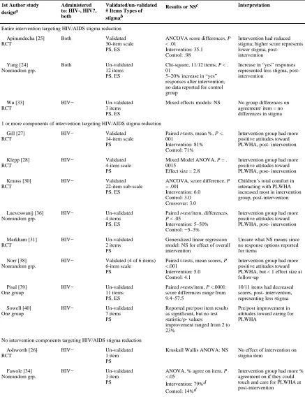 Table 2