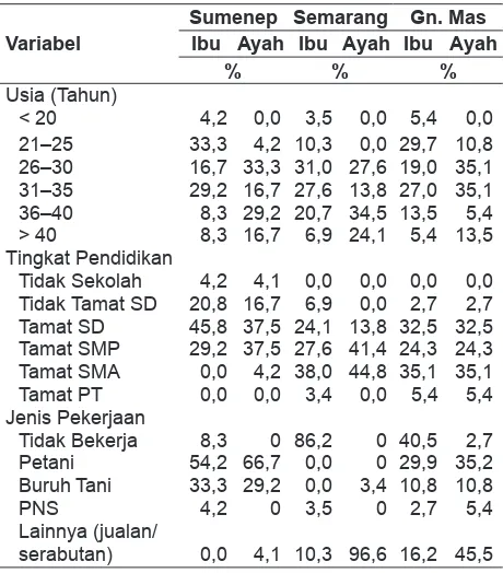 Tabel 1. Karakteristik Orangtua Balita di Kabupaten Sumenep, kota Semarang dan Kabupaten Gunung Mas, Tahun 2011 