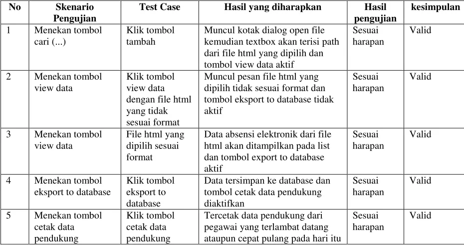 Tabel 4. Pengujian black box pada validasi konvert form 