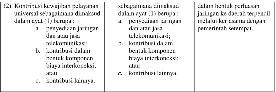 Tabel 7. Usulan Perubahan PP No. 53 Tahun 2000 