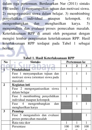 Tabel 1. Hasil Keterlaksanaan RPP 