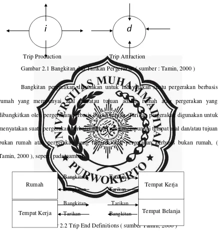 Gambar 2.1 Bangkitan dan Tarikan Pergerakan ( sumber : Tamin, 2000 ) 