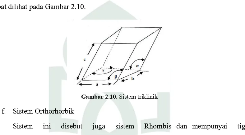 Gambar 2.11. Sistem orthorhorbik 