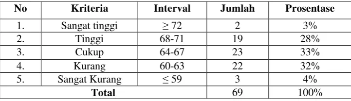 Tabel 4.7 